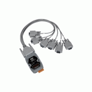 SERVEUR DE PORTS SERIE SUR ETHERNET