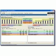 LOGICIEL DE GESTION DE PROJET - ROI JUSTIFICATION