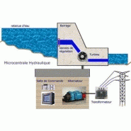 MICRO-CENTRALES HYDRAULIQUES POUR LA PRODUCTION D'éLECTRICITé