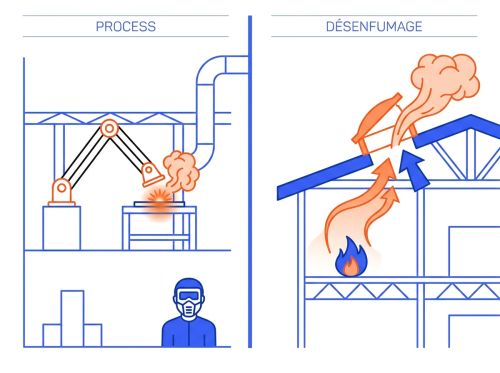 Comparatif extracteur fumée et désenfumage.