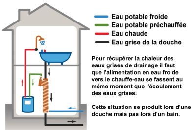 récupérateur chaleur sur eaux usées récupérateur chaleur sur eaux usées