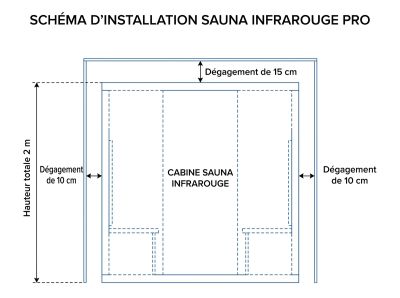 Installation sauna infrarouge pro Installation sauna infrarouge pro