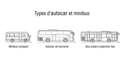 Types d'autocar et minibus Types d'autocar et minibus
