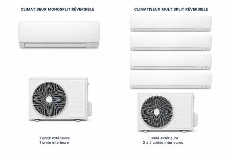 climatiseur réversible split climatiseur réversible split