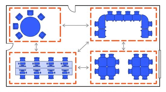 Zonage 4 espaces en classe flexible Zonage 4 espaces en classe flexible