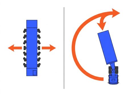 Comparatif SPMT et remorque Comparatif SPMT et remorque
