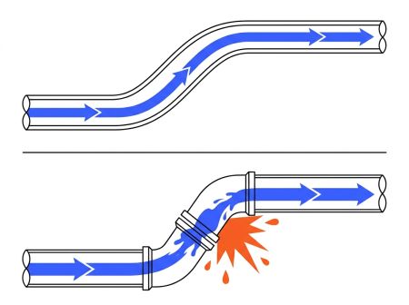 Schéma tube cintré vs raccord Schéma tube cintré vs raccord