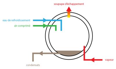 stérilisateur autoclave stérilisateur autoclave