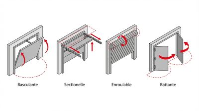 Porte de garage Porte de garage
