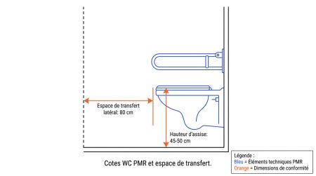 Cotes WC PMR et espace de transfert.