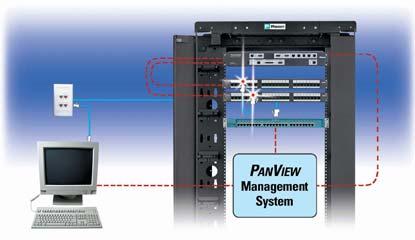 Comment raccorder un panneau de brassage