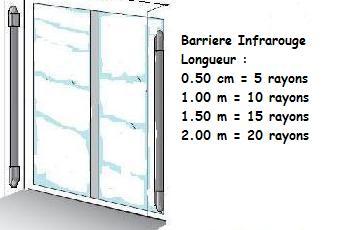 Schema cablage alarme anti intrusion