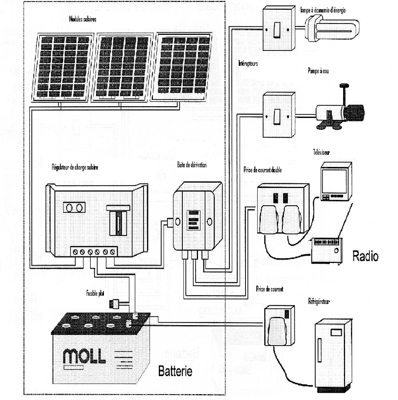 Schema raccordement panneau photovoltaique