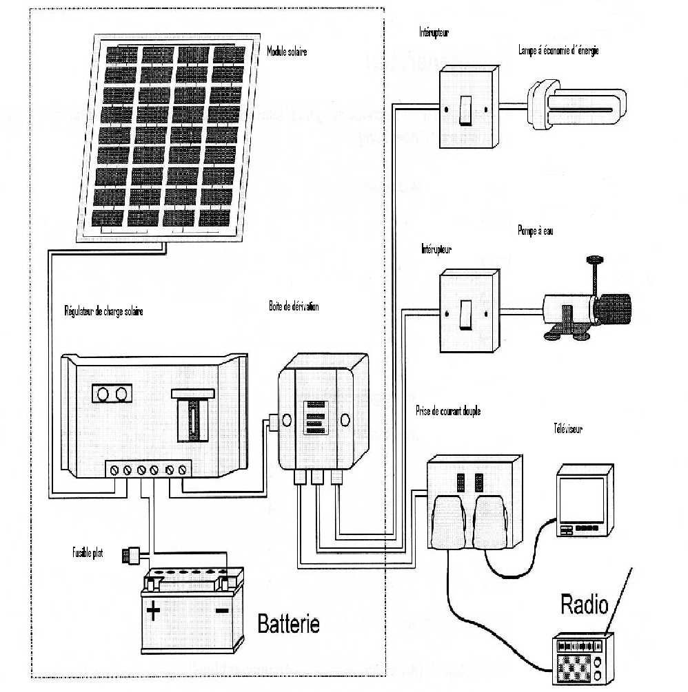 Schema electrique panneau photovoltaique