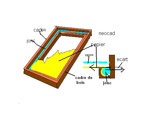 Fabrication du papier aquarelle