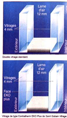 coefficient k vitrage double vitrages les fournisseurs grossistes et fabricants sur coefficient k vitrage double vitrages les fournisseurs grossistes et fabricants sur