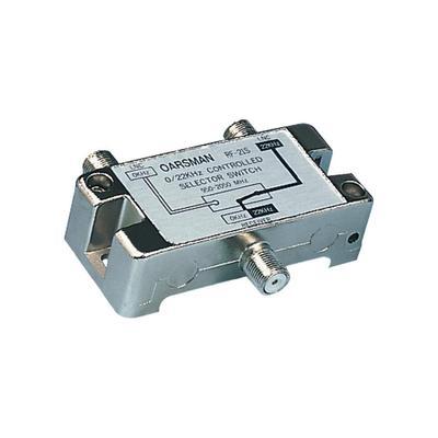 pointeur d antenne uhf