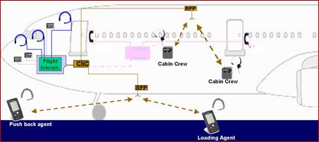 Schema interphone sans