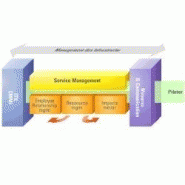 LOGICIEL GESTION DES PROCESSUS DE LA PRODUCTION