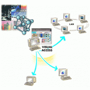 LOGICIEL DE CONTRôLE DE FONCTIONNEMENT D'UNE INSTALLATION INDUSTRIELLE - VISUAL ACCESS