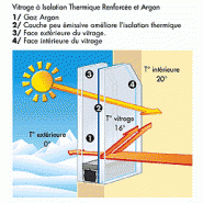 VITRAGE ISOLANT THERMIQUE