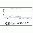 ETUDE ET ANALYSE VIBRATOIRE