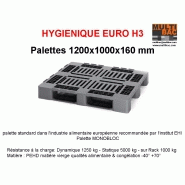 PALETTE - EURO H3