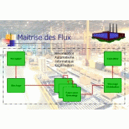 AUDIT LOGISTIQUE