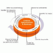LOGICIELLE D'ANALYSE DES FAILLES DU SYSTèME D'INFORMATION -  VULNERABILITY MANAGEMENT SOLUTIONS