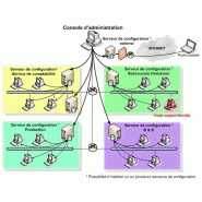 LOGICIEL DE SéCURISATION DU RéSEAU - BELLEROPHON ENTERPRISE