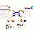 PORTAIL CF@NET