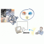 LOGICIEL DE COMMUNICATION POUR LA SUPERVISION -