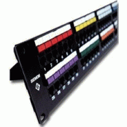Panneau de brassage - hd6 Panneau de brassage - hd6