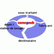 LOGISTIQUE DEMBALLAGES RéUTILISABLES