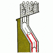 RéFECTION DE CONDUITS DE FUMéE