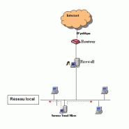 FIREWALL PROTECTION CONNEXION INTERNET