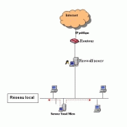 LOGICIEL PROXY / OPTIMISATION DU TRAFIC