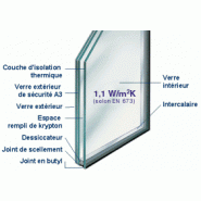 VITRAGE ISOLANT THERMIQUE PLUS CITY E