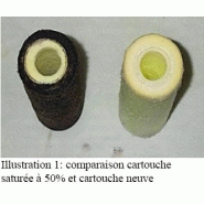 CARTOUCHES DE FILTRATION OLÉOPHILE