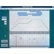 LOGICIEL DE PARAMéTRAGE - LL100
