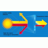 FILM DE PROTECTION POUR VITRAGE HABITAT