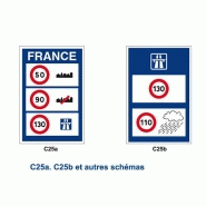 PANNEAU DE INDICATION DE TYPE C - C25