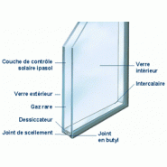 VITRAGE ISOLANT DE CONTRôLE SOLAIRE IPASOL
