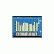 LOGICIEL TURBO SCOPE DE SUPERVISION