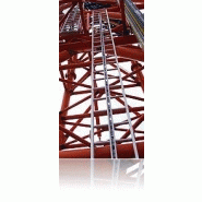 Echelle 3 plans Echelle 3 plans