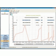 LOGICIEL D'AIDE à LA PERFORMANCE - VISUAL MANAGER