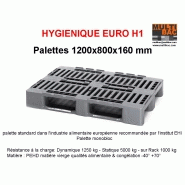 PALETTE - EURO   H1