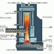 PRESTATION - CHAUFFAGE GRANULÉ