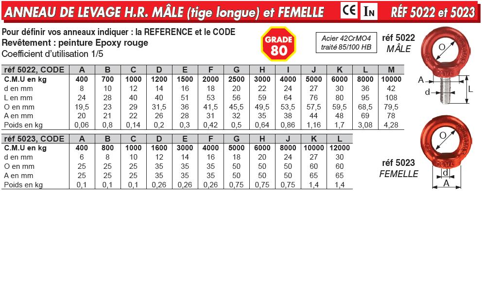 Anneau de levage hr mâle et femelle ref 5022 & 5023