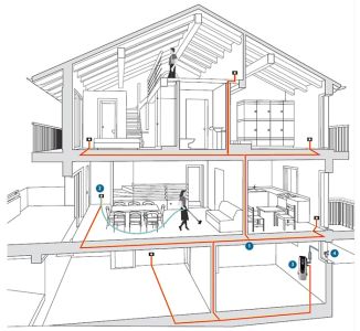 Comment installer un aspirateur central ? Comment installer un aspirateur central ?